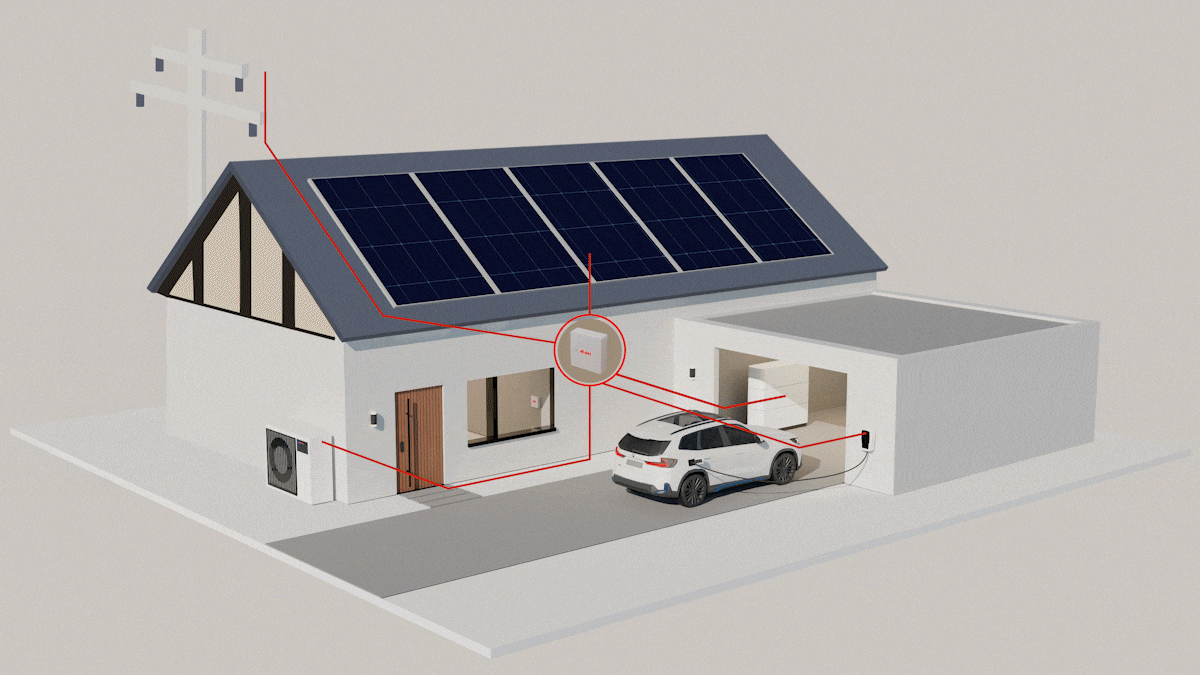 E.ON Home Energiemanager verbindet Photovoltaik, Stromnetz, Wärmepumpe und Elektroauto